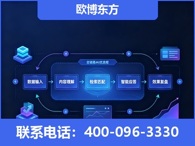 库尔勒-专业deepseek优化
